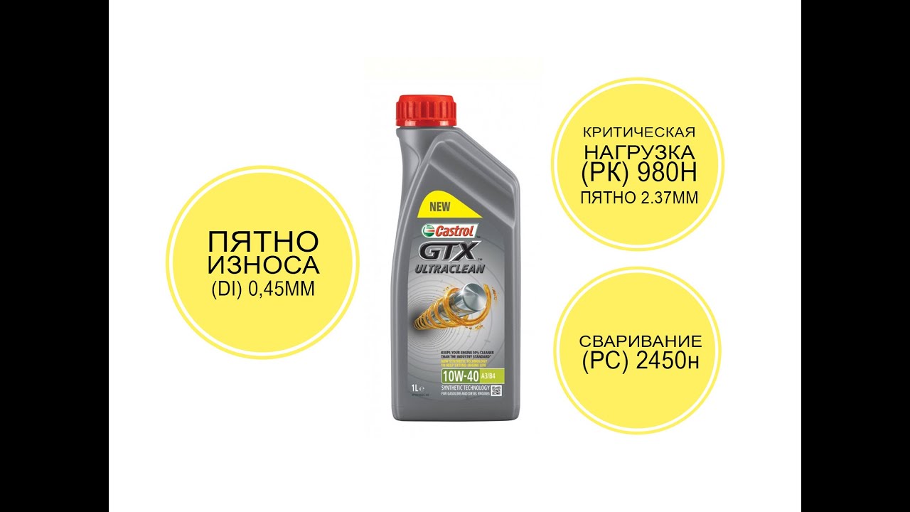 Масло тест видео. Масло моторное Castrol GTX Ultraclean 10w-40. 15a4e0 Castrol Castrol GTX Ultraclean 10w 40 a3 b4 моторное масло.