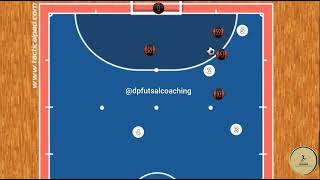 FUTSAL TACTIC: CORNER KICK PLAY