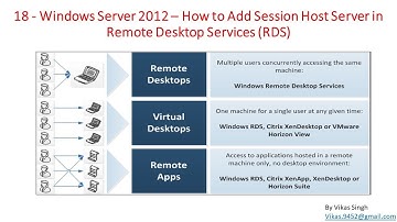18 - Windows Server 2012 - How to Add Session Host Server in  Remote Desktop Services RDS