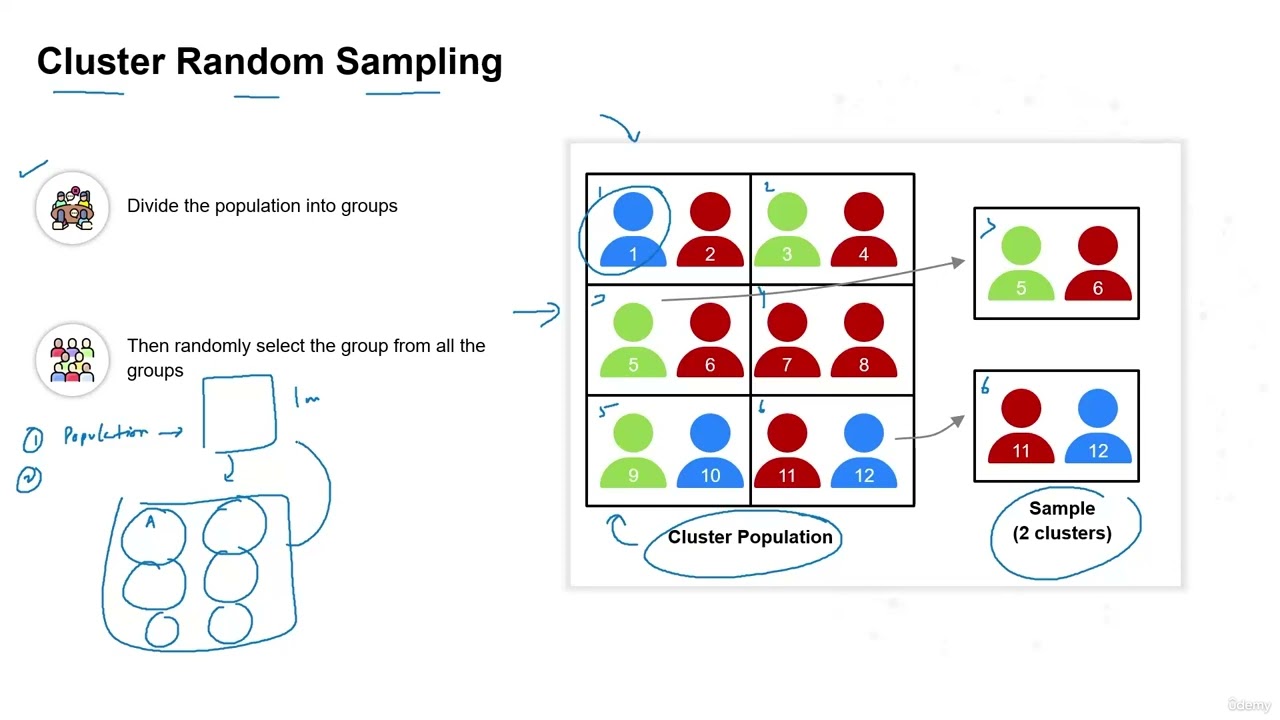 37 Cluster Random Sampling