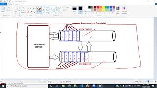 Session34 what is Flex Queue in batch apex in salesforce || batch apex in salesforce