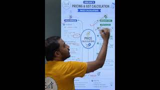 🔥 GST Part 2 Class 10 Maths | GST Questions Tricks & Easy Concepts 💯#learnmaths #shorts #viral