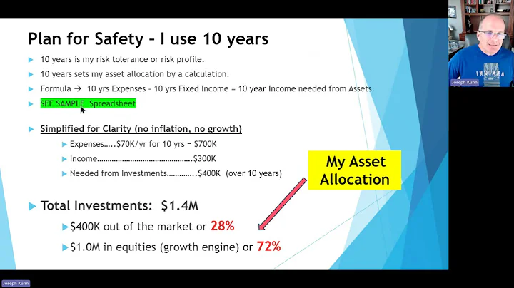 Market Crash Retirement Plan | Bucket Strategy for Safe, Secure Retirement Income Explained thumbnail