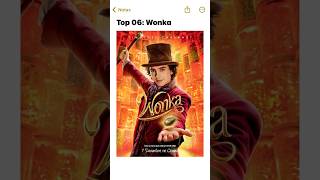 Top 20 maiores filmes que lançaram em 2023 🎞️