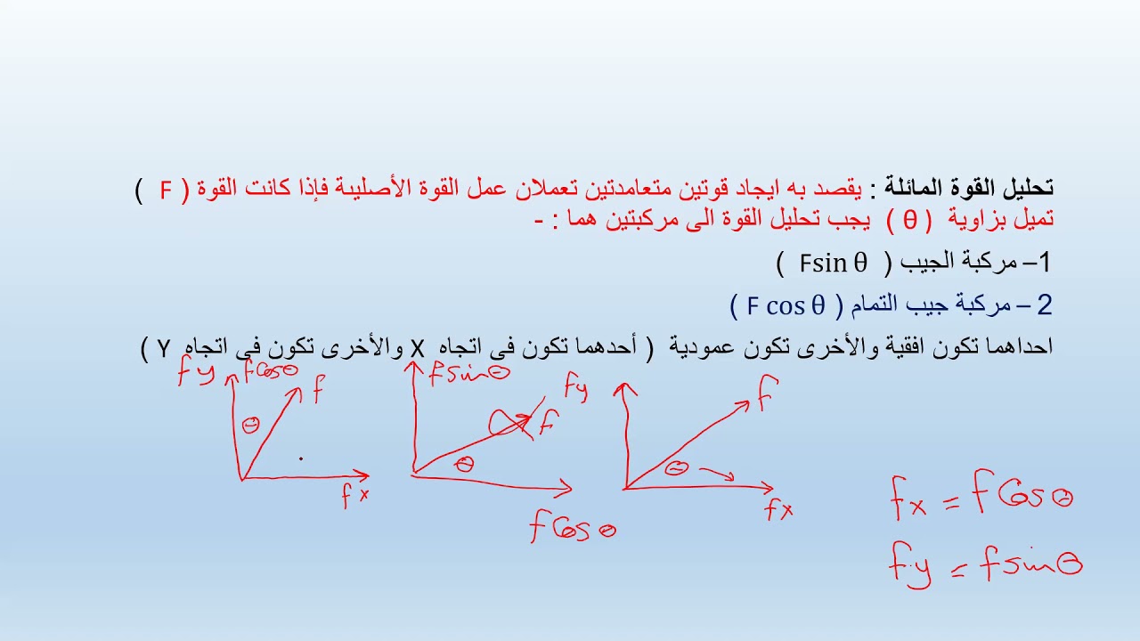 تحليل القوة المائلة