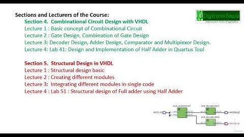 VHDL Programming with Intel Quartus Prime Tool - learn FPGA