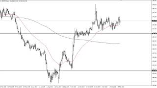GBP/JPY Technical Analysis for February 26, 2020 by FXEmpire