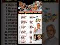 बिहार के मुख्यमंत्री और उनकी जाति #shorts #bihar #politician