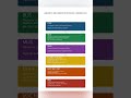 “LIS Career Pathway:From CLIS to PhD Explained!”CLIS ➝ BLIS ➝ MLIS ➝ DLAN/PGDLAN ➝ UGC NET/SET ➝ PhD