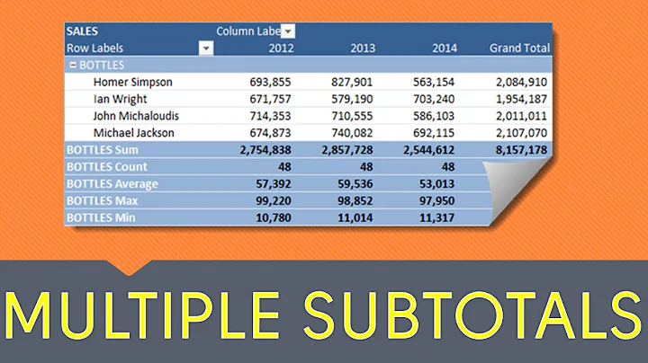 Pivot Table Excel Tutorial - SUBTOTALS