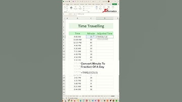 Add Minute To Time... Using TIME() function - Excel Tips and Tricks