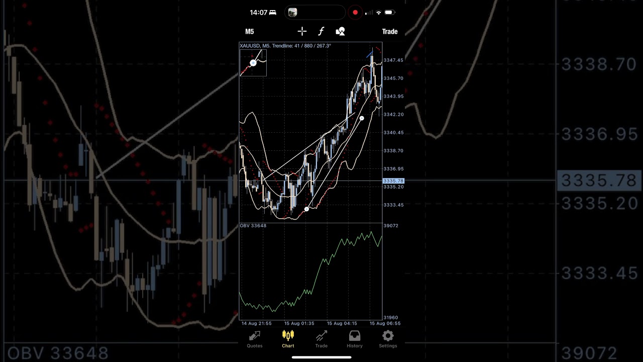 Ascend & Breakout 🌩️