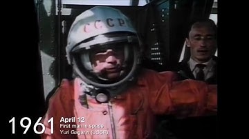 A Quick History of Space Exploration