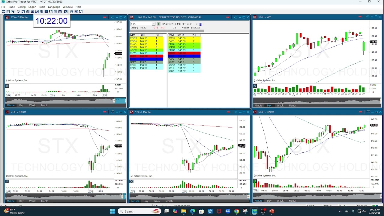 STX STOCK SWOOSH SHOW PLAY OF THE DAY 7-30-25
