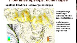 Stream extraction and watershed delineation lecture (NCSU Geospatial Modeling and Analysis)