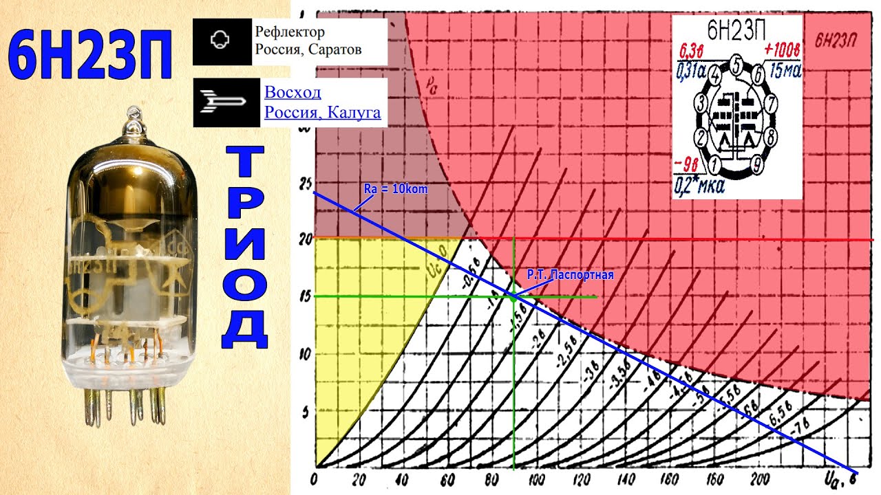 6Н23П ВАХ THD IMD АЧХ - YouTube