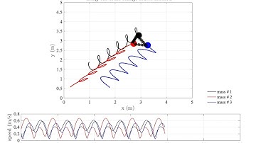 Coupled oscillators