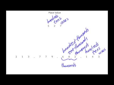 1.1c Place Value