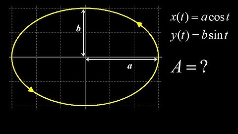 Area of an ellipse using parametric equations:  derivation of area formula, negative area issue.