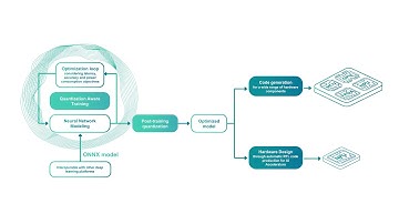 Revolutionizing Industry with Cutting-Edge Innovation: Discover Aidge