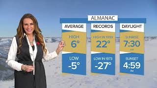 Weather Forecast - November 7, 2023