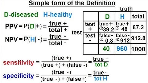 Prob & Stats - Bayes Theorem (18 of 24) Simple Form of the Definitions