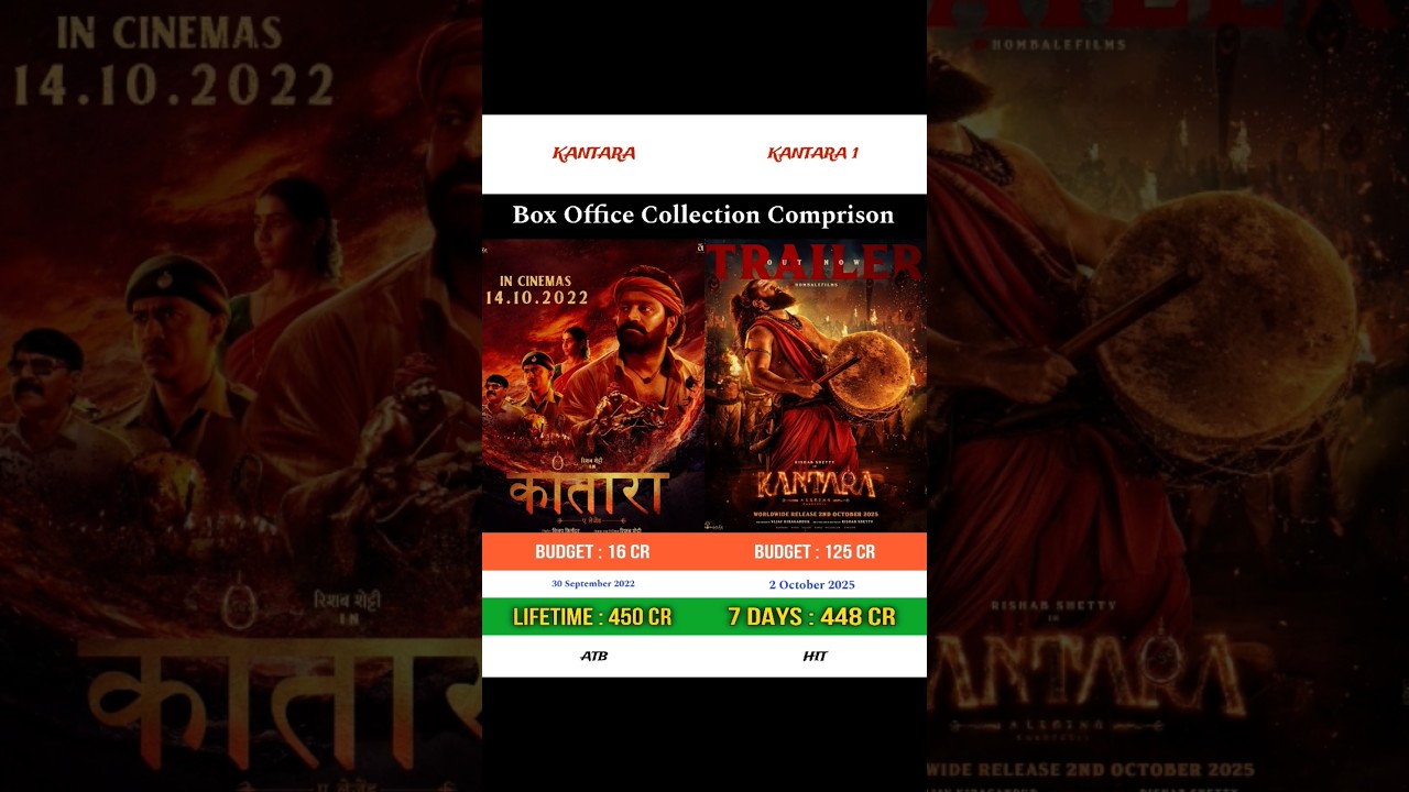 Kantara vs Kantara Chapter 1 | Box Office Collection Comprison | 