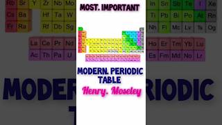 Modern Periodic table of HENRY MOSELEY #3d