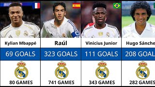 Real Madrid Record Goalscorers in History
