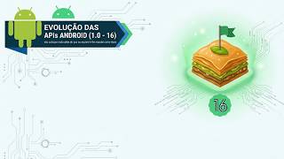 Evolução das APIs Android: Do 1.0 ao Android 16 Baklava (Guia Completo Android Developers)