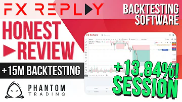 FX Replay HONEST REVIEW | Forex Backtesting EURUSD | NO REWIND | +13.84% | 15m/5m Entries Only