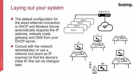 Modena Server Setup and Configuration