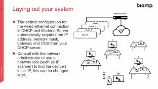 Modena Server Setup and Configuration