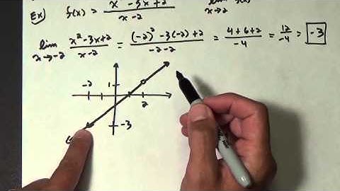 Calculus 1.3.1 Evaluating Limits Analytically part 1