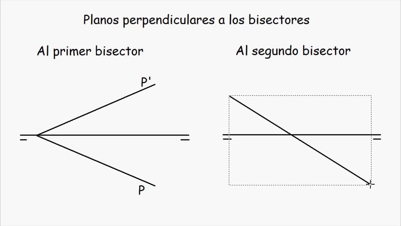 Sistema diédrico o de Monge. Posiciones del plano: planos ...