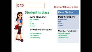 Lec-6 Basic principles of OOPs Programming Languages| oops concepts in C++
