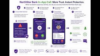 Secure Outbound In-App Calling for Banking Fraud and Risk Management screenshot 4
