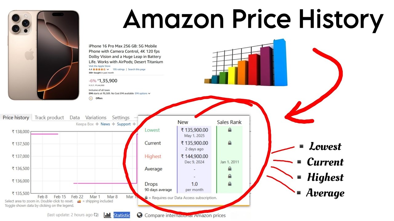 amazon-product-price-history-track-price-drops-before-you-buy