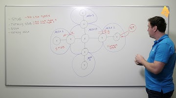 Introduction to OSPF: Stub Areas