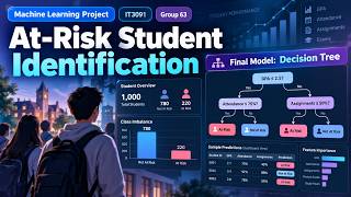 Identify At Risk Students