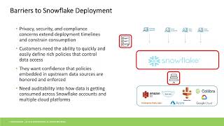 Simplify Data Security And Privacy In Your Snowflake Data Cloud Wealth