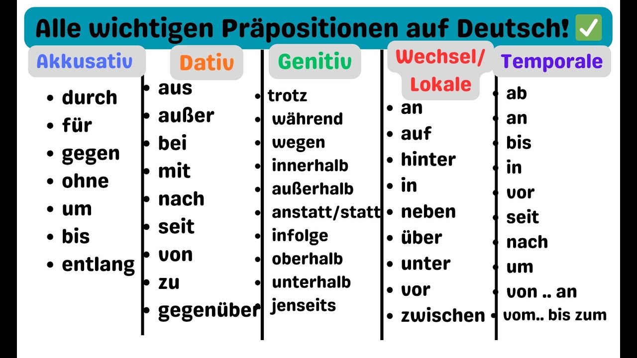 🚀 Все немецкие предлоги объяснены просто! ✅ Для начинающих и продвинутых 📖💡