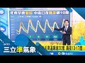 公眾安全議題與氣象變化