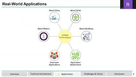 SC3030 - Advanced Computer Networks Term Paper