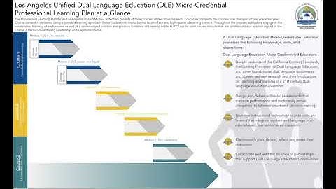 Dual Language Education Micro Credentialing Program Overview Video