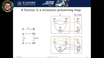 SDSF 2020: Compositionality in Cyber-Physical Systems Theory