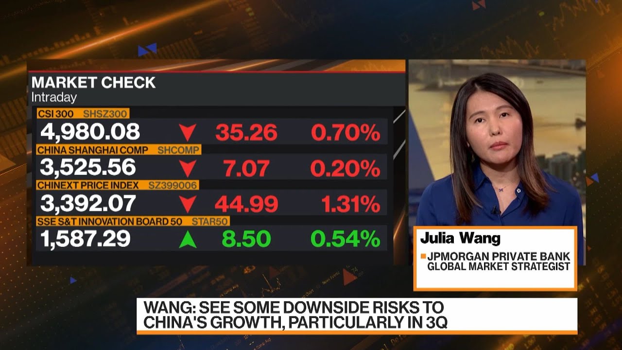 Jpmorgan Risks JPMorgan PB Sees Downside Risks to Growth Across Emerging Markets - YouTube