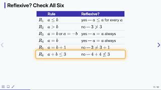 Chapter 9: Relations — Discrete Mathematics