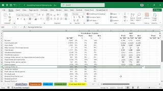 BDA Pilot Paper December 2022 Q21 | Forecasting Financial Statements