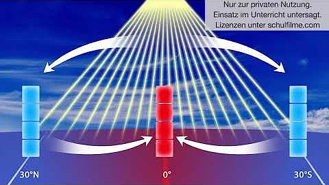 Wie entsteht atmosphärische Zirkulation?